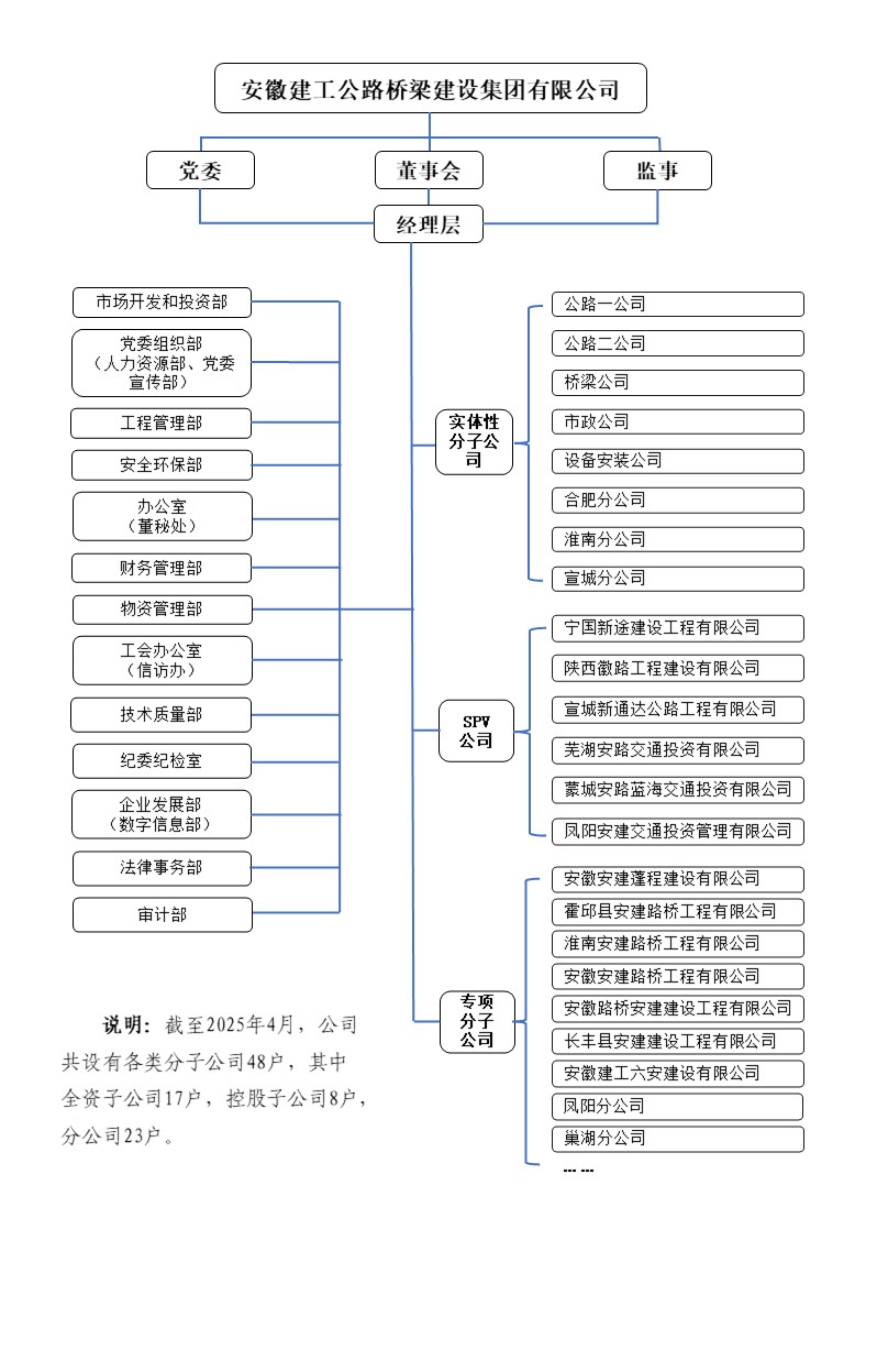公司組織機構(gòu)圖（20250414） (1).jpg